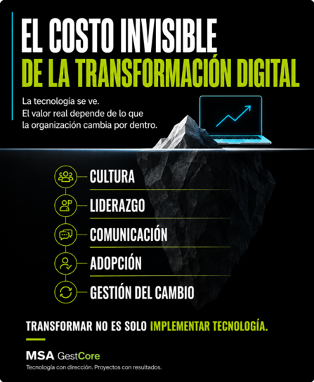 El costo invisible de la transformación digital